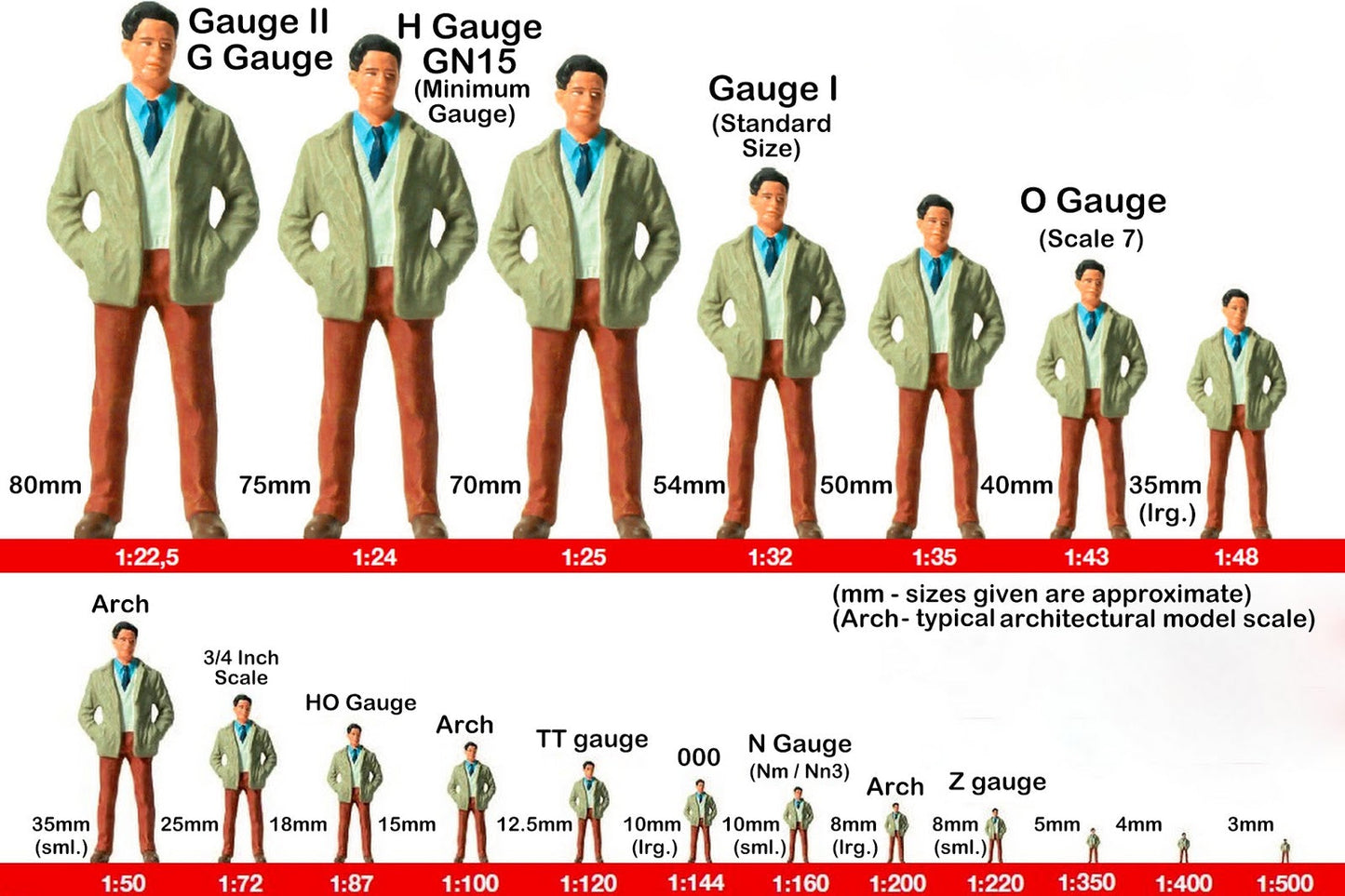 CO505 A – Table 1:32 Scale